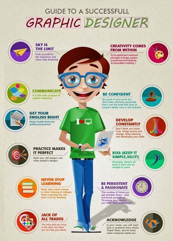 Guide To A Successful Graphic Designer – Infographic #inspiration #infographic #graphic #designer