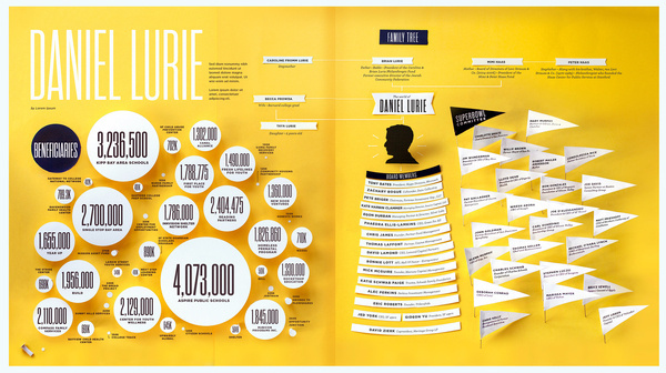 Dribbble big infographic