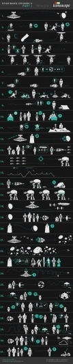 Infographic Of The Day: Star Wars, Retold In Icons | Co.Design: business + innovation + design #wars #star