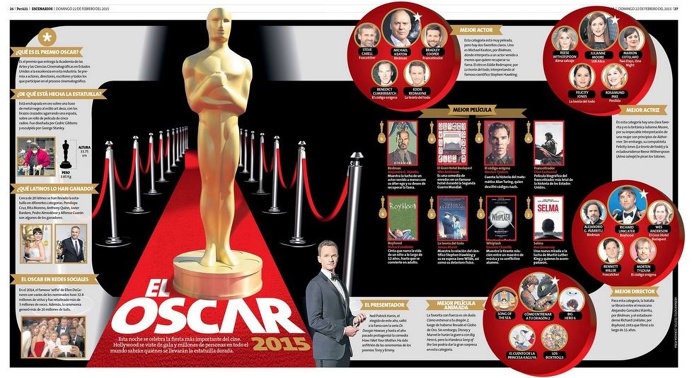 Infografia infographic Oscar