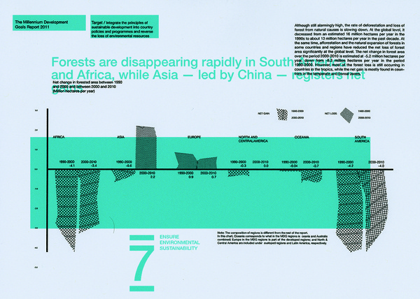 Infographic #infographic