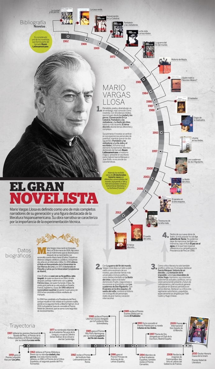 Infografía, infographic